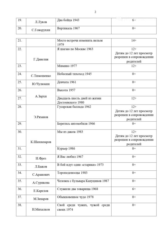 Российским школьникам будут показывать шедевры отечественного кинематографа Российским школьникам будут показывать шедевры отечественного кинематографа