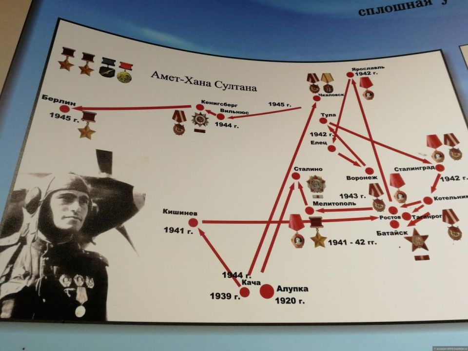 � ������ �������������� ��������� ������ � ��� ����������