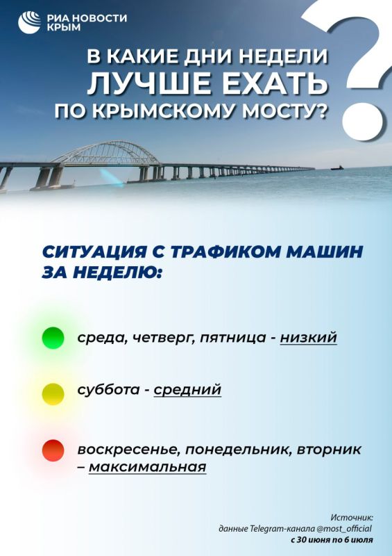 Как проехать через Крымский мост без пробок? Как проехать через Крымский мост без пробок?