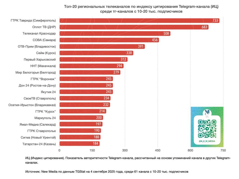 11111 ������ ���� ������ ������ ������� � ���� �� ������� ����������� � ���� Telegram-������ ����� ������������ �����������