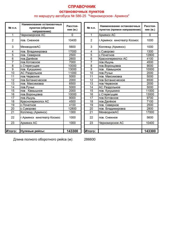 � 5 �������� ��� �� ��������������� ��������� � ������������ ����������� �������� � 586-25 ������������� � �������