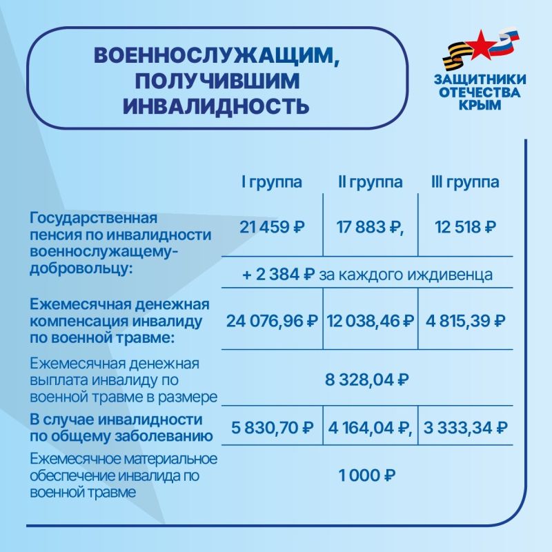 Участникам спецоперации в качестве мобилизованных, добровольцев и контрактников, положены государственные льготы и выплаты Участникам спецоперации в качестве мобилизованных, добровольцев и контрактников, положены государственные льготы и выплаты