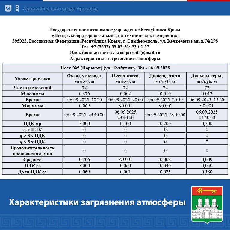 ������ � ��������������� ����� ����������� ������������ ������� � �. ��������