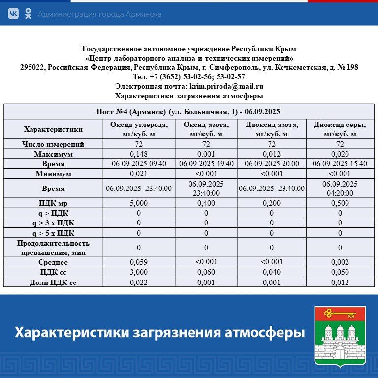 ������ � ��������������� ����� ����������� ������������ ������� � �. ��������