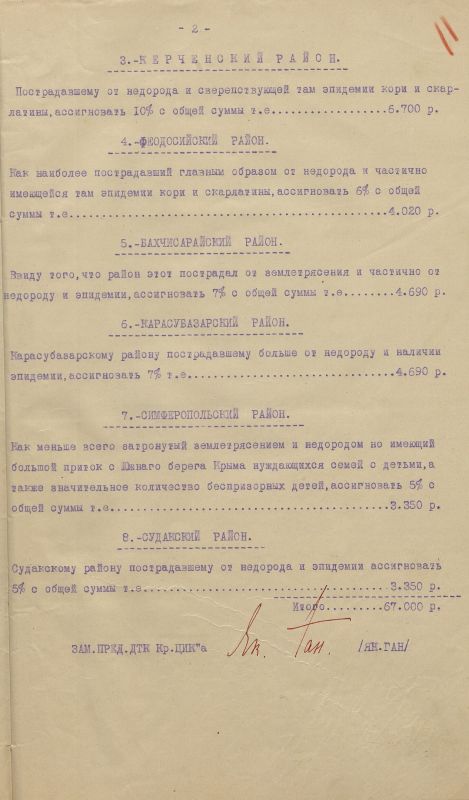 Госархив Крыма представил план помощи детям, пострадавшим от землетрясения 1927 года Госархив Крыма представил план помощи детям, пострадавшим от землетрясения 1927 года