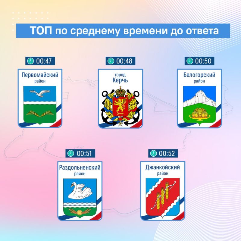Вместе следим за социальными сетями глав муниципалитетов Вместе следим за социальными сетями глав муниципалитетов