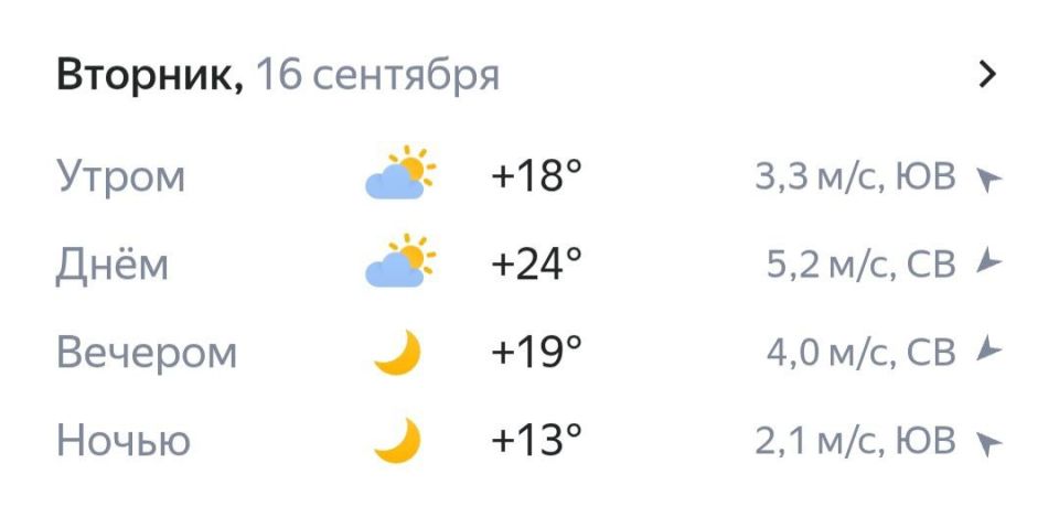 Прогноз погоды на сегодня: