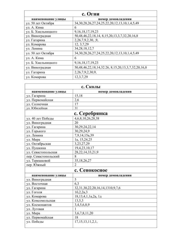 Денис Олейник: Уважаемые жители Раздольненского района! Денис Олейник: Уважаемые жители Раздольненского района!