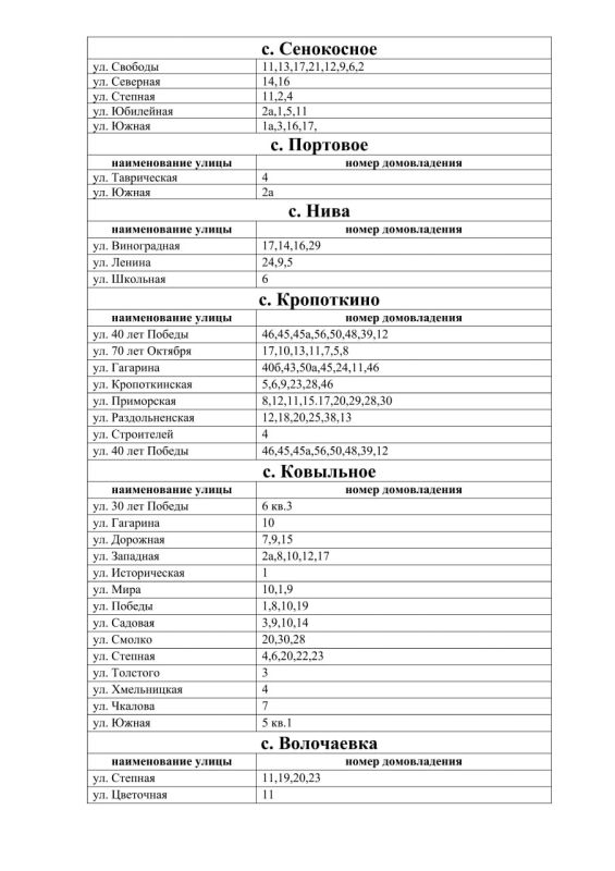 Денис Олейник: Уважаемые жители Раздольненского района! Денис Олейник: Уважаемые жители Раздольненского района!