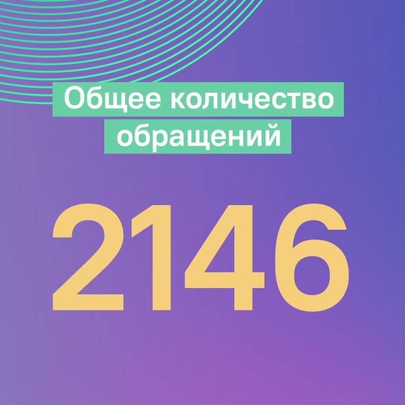 Результаты недели работы ЦУР в цифрах Результаты недели работы ЦУР в цифрах