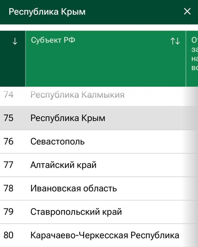 Сколько получают в регионах России? Сколько получают в регионах России?