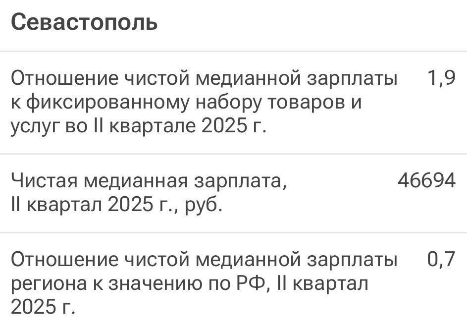 Сколько получают в регионах России? Сколько получают в регионах России?