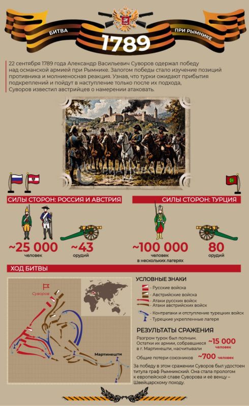Одна из блестящих побед русского войска под командованием Суворова – в битве с турками при Рымнике