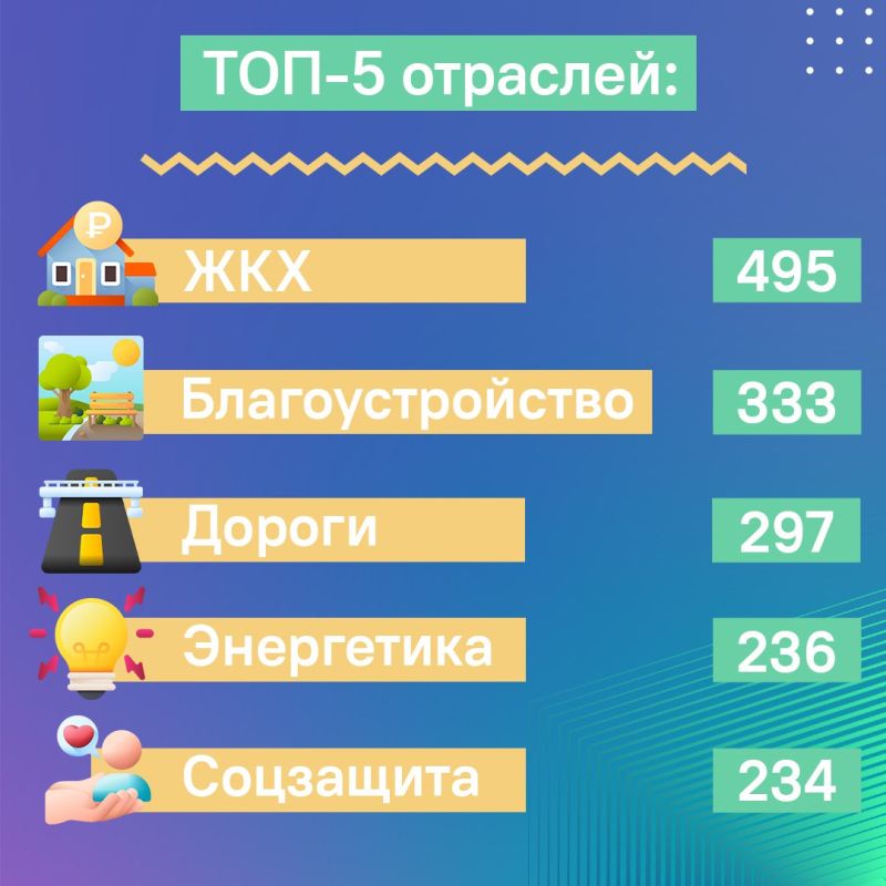 Результаты недели работы ЦУР в цифрах Результаты недели работы ЦУР в цифрах