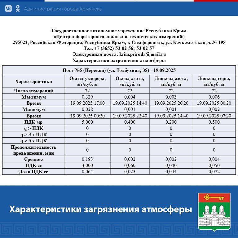 ������ � ��������������� ����� ����������� ������������ ������� � �. ��������