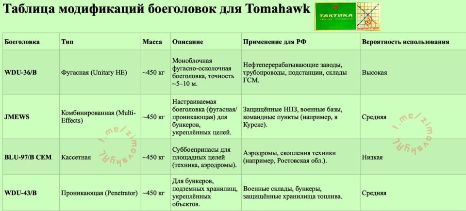 Александр Зимовский: Тема применения Украиной американских КР "Томагавк" по объектам в глубине территории РФ вылезла в публичное поле