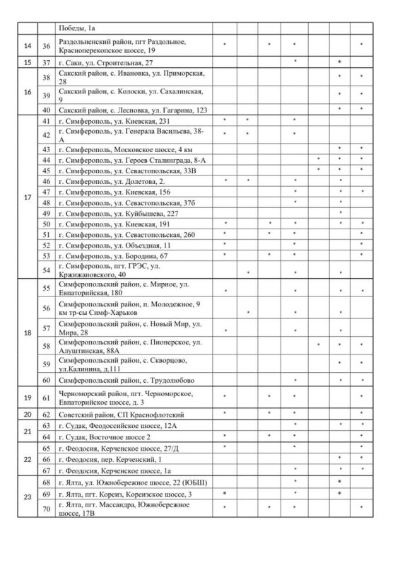 Принесли актуальную информацию по бензину для Симферополя и Ялты Принесли актуальную информацию по бензину для Симферополя и Ялты