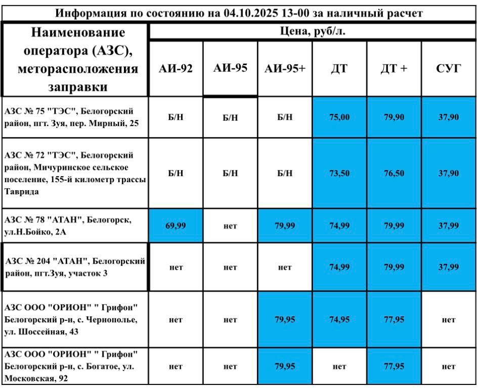 ������� �������: ���������� ���������� �� ������� ������� �� ��� � ����������� ������ �� ��������� �� 13:00 4 �������