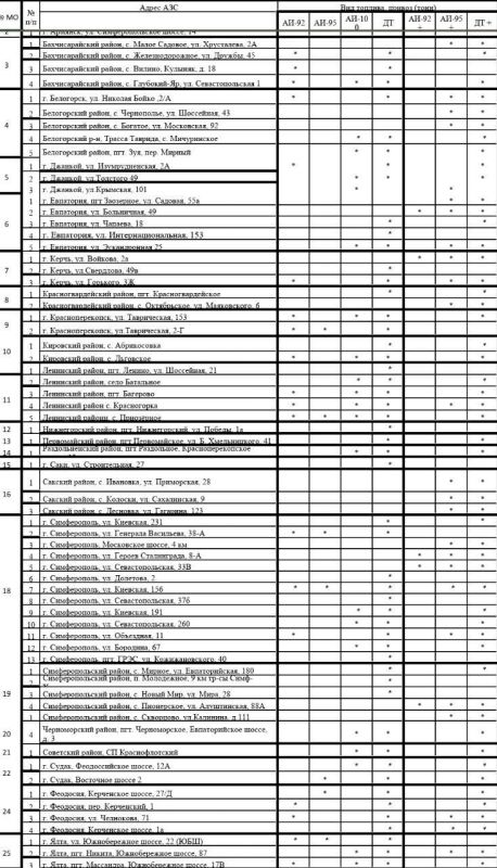 ����� ������: ���������� ���������� � ������� ������� �� ��������������� �������� � ������������ (4 ������� 2025 �.)