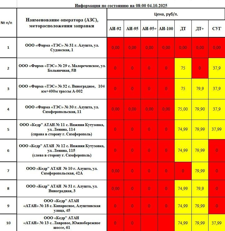 ������ ������: ��������� ���������! ������ ���������� � ������� ������� � ����� �������������� �� ��������� �� 08:00 ���� 04.10.2025