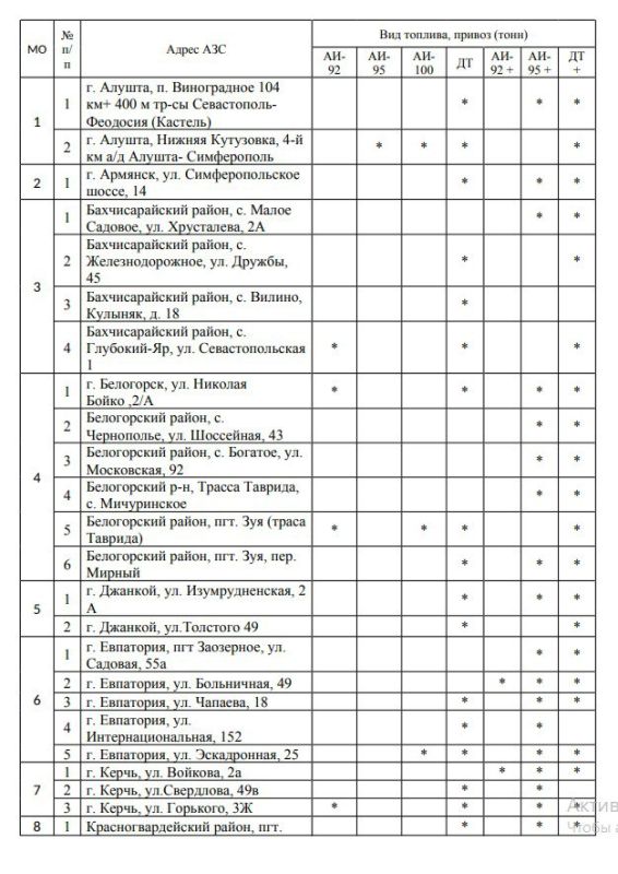 Обновленная информация по реализации топлива за наличный расчет на 05.10.2025 Обновленная информация по реализации топлива за наличный расчет на 05.10.2025