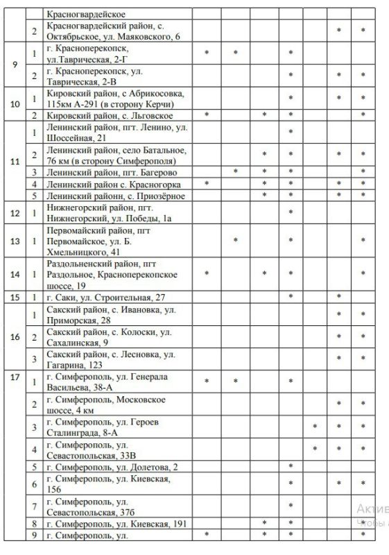 Обновленная информация по реализации топлива за наличный расчет на 05.10.2025 Обновленная информация по реализации топлива за наличный расчет на 05.10.2025