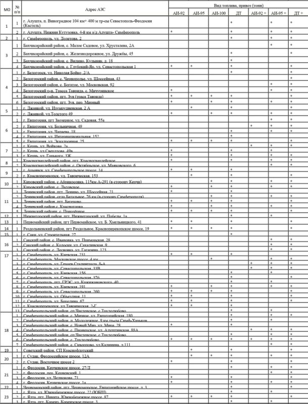 ����� �������: ������� ��������� ���������� ������� �������������� �� 63 ��������������� �������� �����