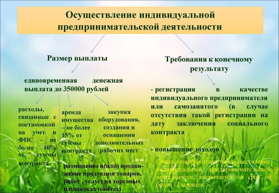 ��������������� ���������� ������ �� ��������� ����������� ��������� � ���������� ����