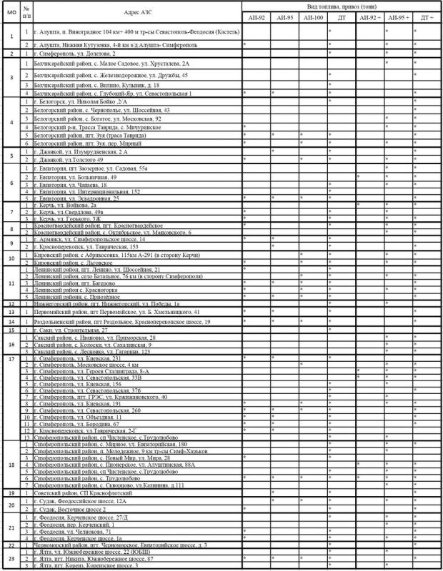 ����� ������: ���������� ���������� � ������� ������� �� ��������������� �������� � ������������ (6 ������� 2025 �.)