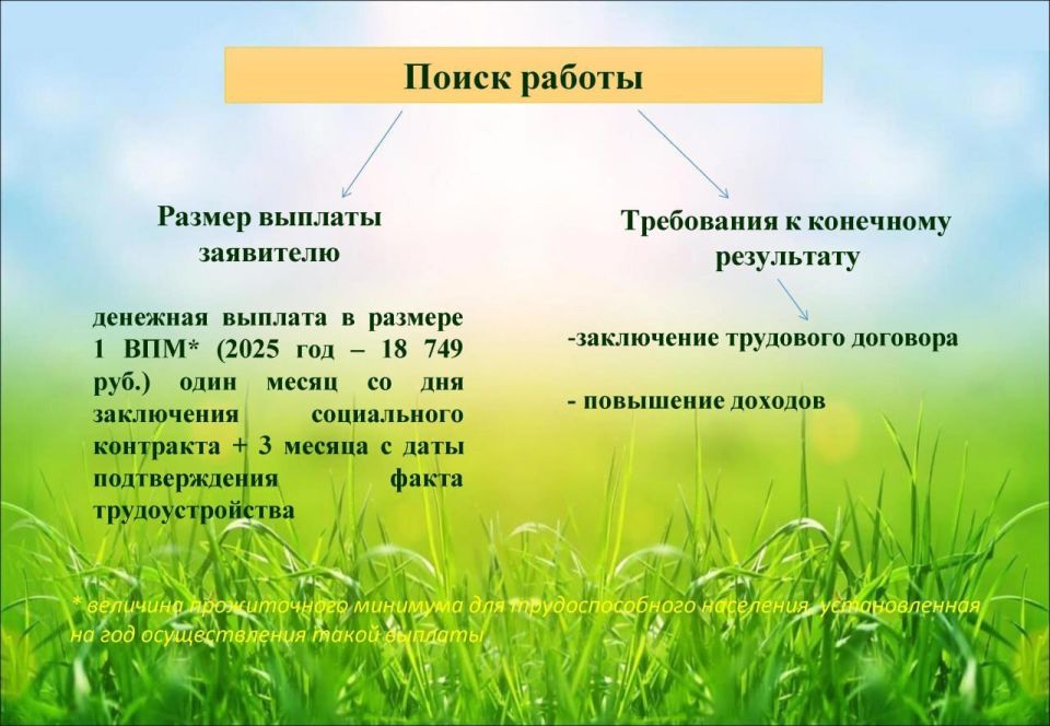 ��������������� ���������� ������ �� ��������� ����������� ��������� � ���������� ����