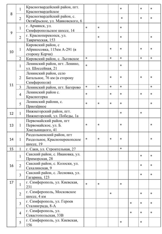 ��������� ���������� � ����� ����