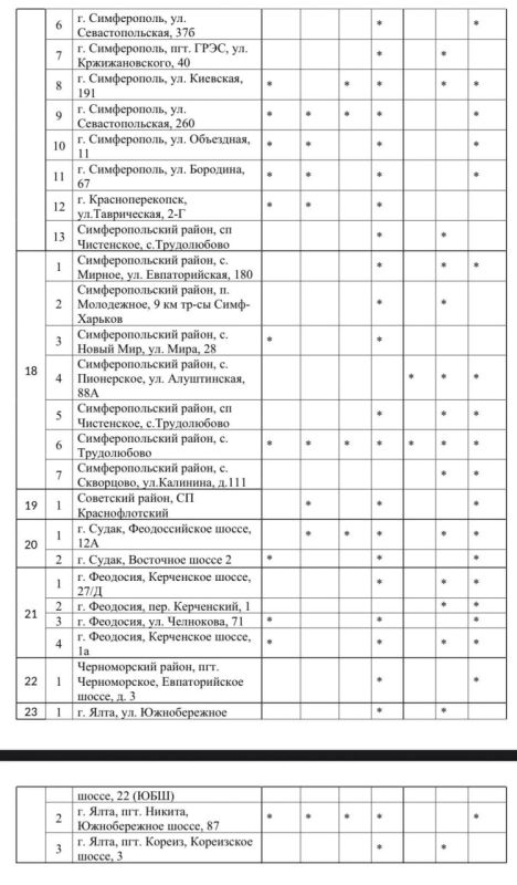 ��������� ���������� � ����� ����