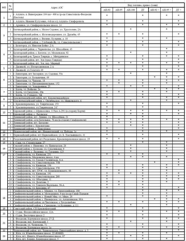 ����� ������: ���������� ���������� � ������� ������� �� ��������������� �������� � ������������ (7 ������� 2025 �.)