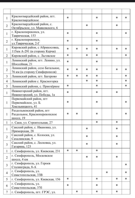 Доброе утро, дорогие подписчики Доброе утро, дорогие подписчики