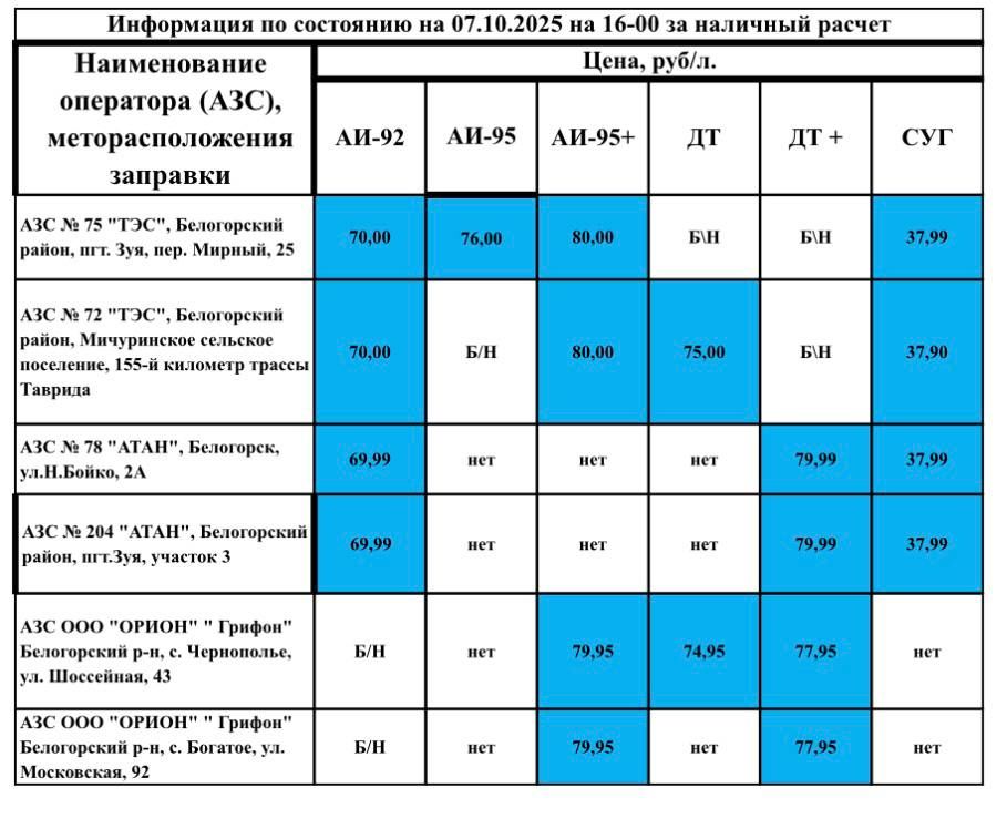 ������� �������: ���������� ���������� �� ������� ������� �� ��� � ����������� ������ �� ��������� �� 16:00 7 �������