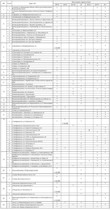 ����� ������: ���������� ���������� � ������� ������� �� ��������������� �������� � ������������ (8 ������� 2025 �.)