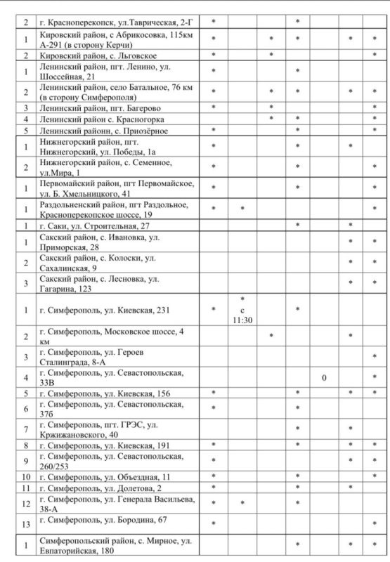 Кто рано встаёт, тот успевает за бензом Кто рано встаёт, тот успевает за бензом
