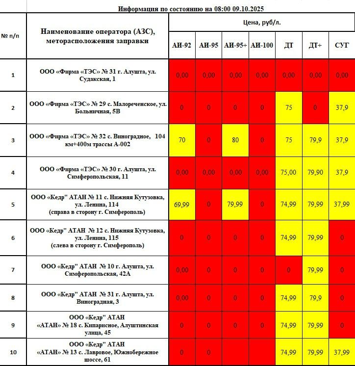 ������ ������: ��������� ���������! ������ ���������� � ������� ������� � ����� �������������� �� ��������� �� 08:00 09.10.2025