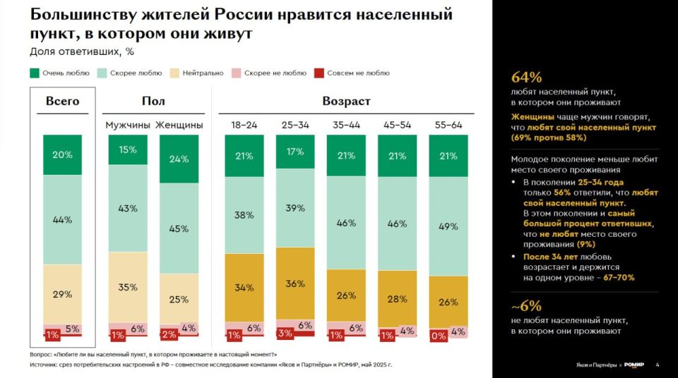 Евгений Попов: 64% опрошенных россиян любят свои города Евгений Попов: 64% опрошенных россиян любят свои города