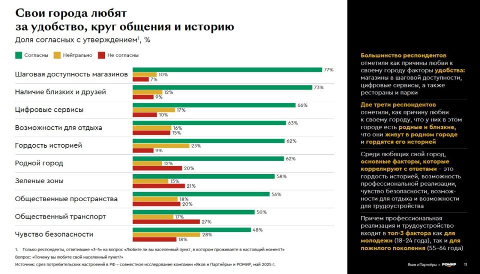 Евгений Попов: 64% опрошенных россиян любят свои города Евгений Попов: 64% опрошенных россиян любят свои города