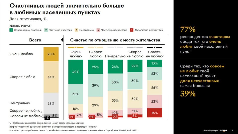 Евгений Попов: 64% опрошенных россиян любят свои города Евгений Попов: 64% опрошенных россиян любят свои города