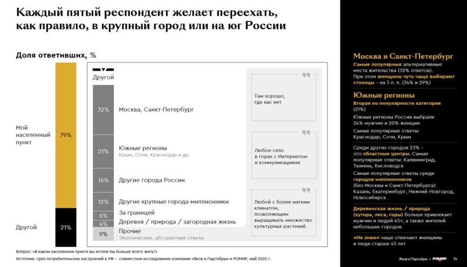 Евгений Попов: 64% опрошенных россиян любят свои города Евгений Попов: 64% опрошенных россиян любят свои города