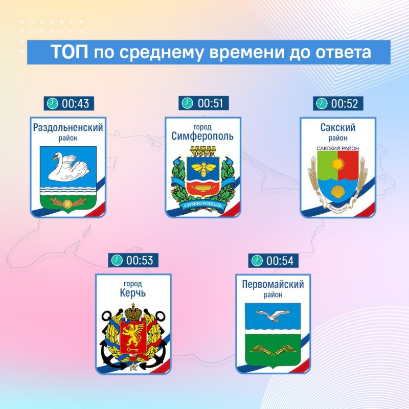 Как преуспели главы муниципалитетов в медиапространстве в третьем квартале 2025 года Как преуспели главы муниципалитетов в медиапространстве в третьем квартале 2025 года