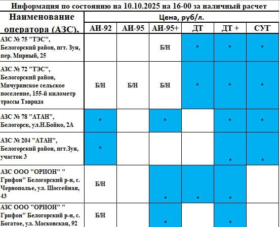 ������� �������: ���������� ���������� �� ������� ������� �� ��� � ����������� ������ �� ��������� �� 16.00 10 �������