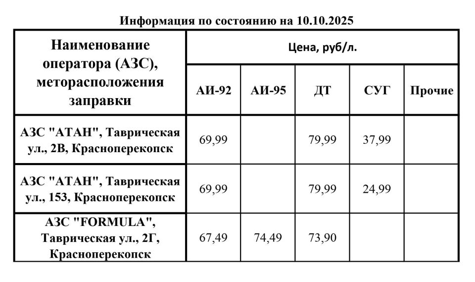 ���������� ���������� � ������� ������� �� ��� ������ ���������������� �� 10.10.2025 �