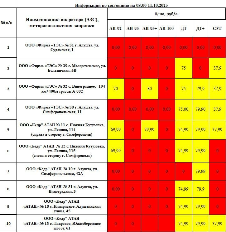 ������ ������: ��������� ���������! ������ ���������� � ������� ������� � ����� �������������� �� ��������� �� 08:00 11.10.2025