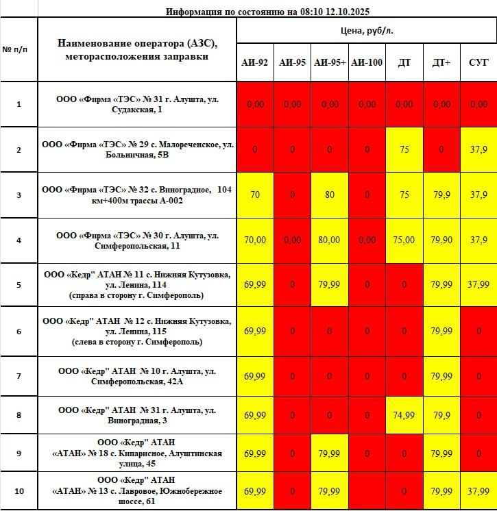 ������ ������: ��������� ���������! ������ ���������� � ������� ������� � ����� �������������� �� ��������� �� 08:10 12.10.2025