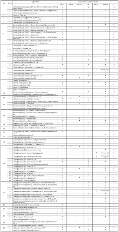 ����� �������: �������� ���������� ���������� � ������� ������� �� ��������������� �������� ���������� ���� �� ��������� �� 12.10.2025 ����