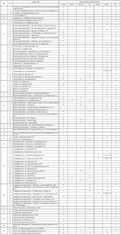 ������ �������� ������� � ����� �� 89 ���������