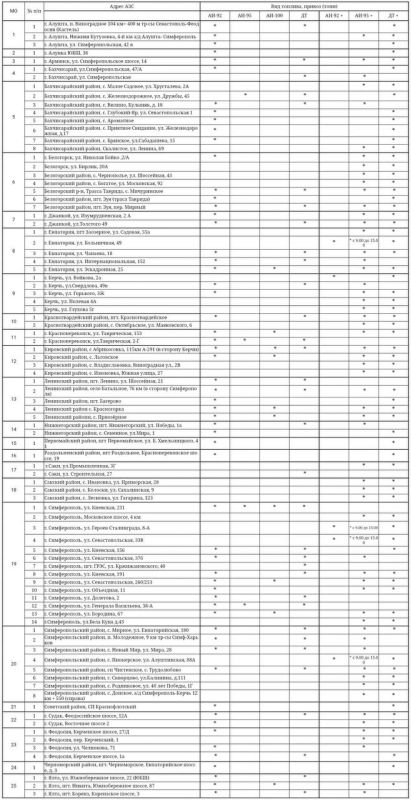 ����� ������: ���������� ���������� � ������� ������� �� ��������������� �������� � ������������ (12 ������� 2025 �.)